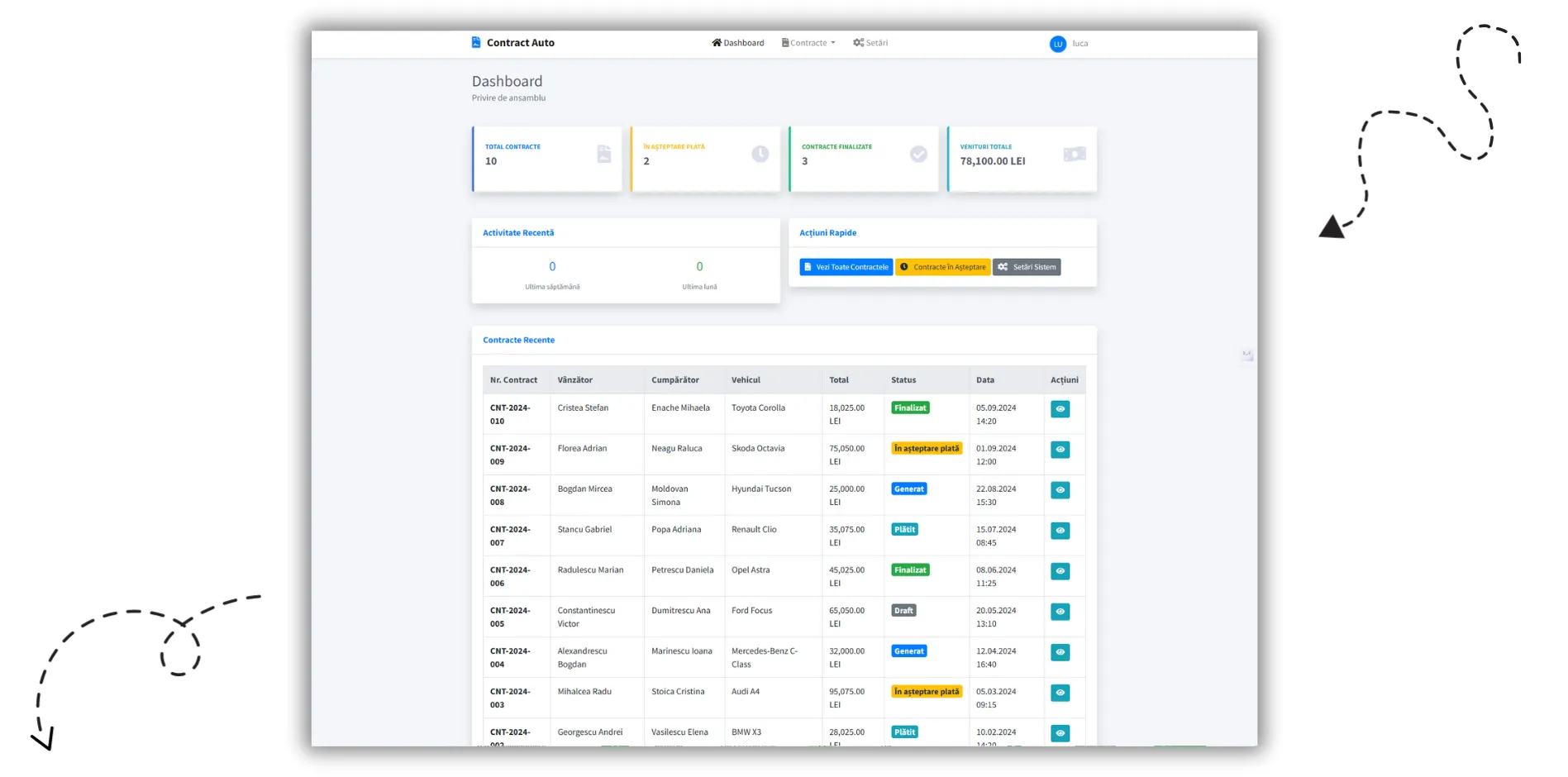 Dashboard and Administration