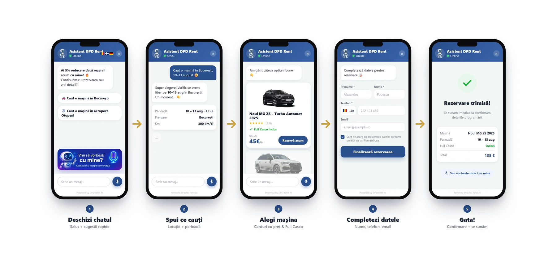 The five steps in the chat: open it, say what you need, pick the car, fill in your details, done