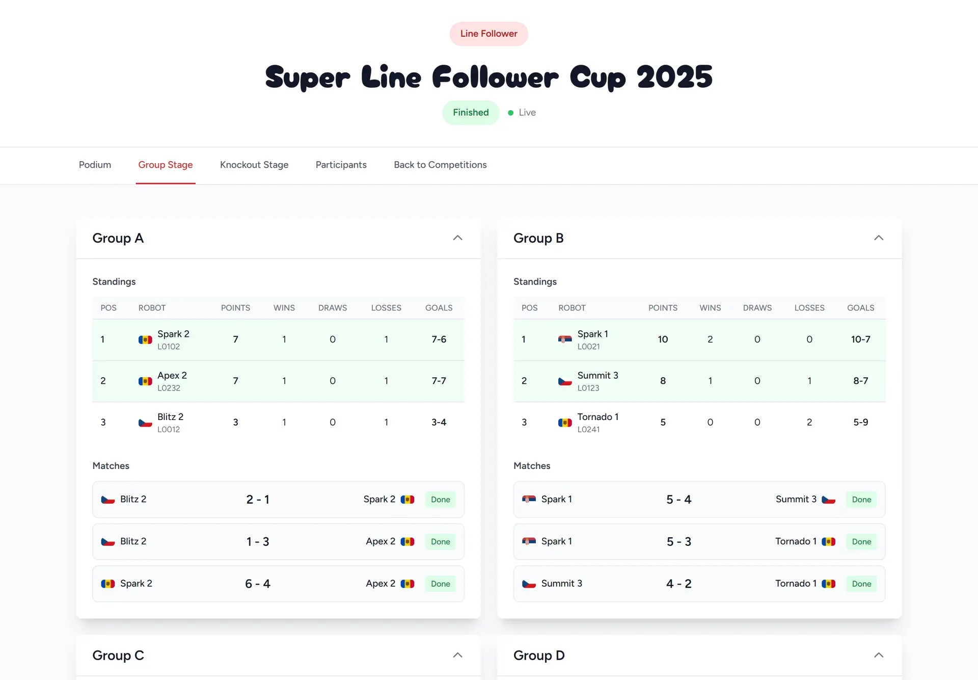 Jasurocu Fest - Frontend Standings