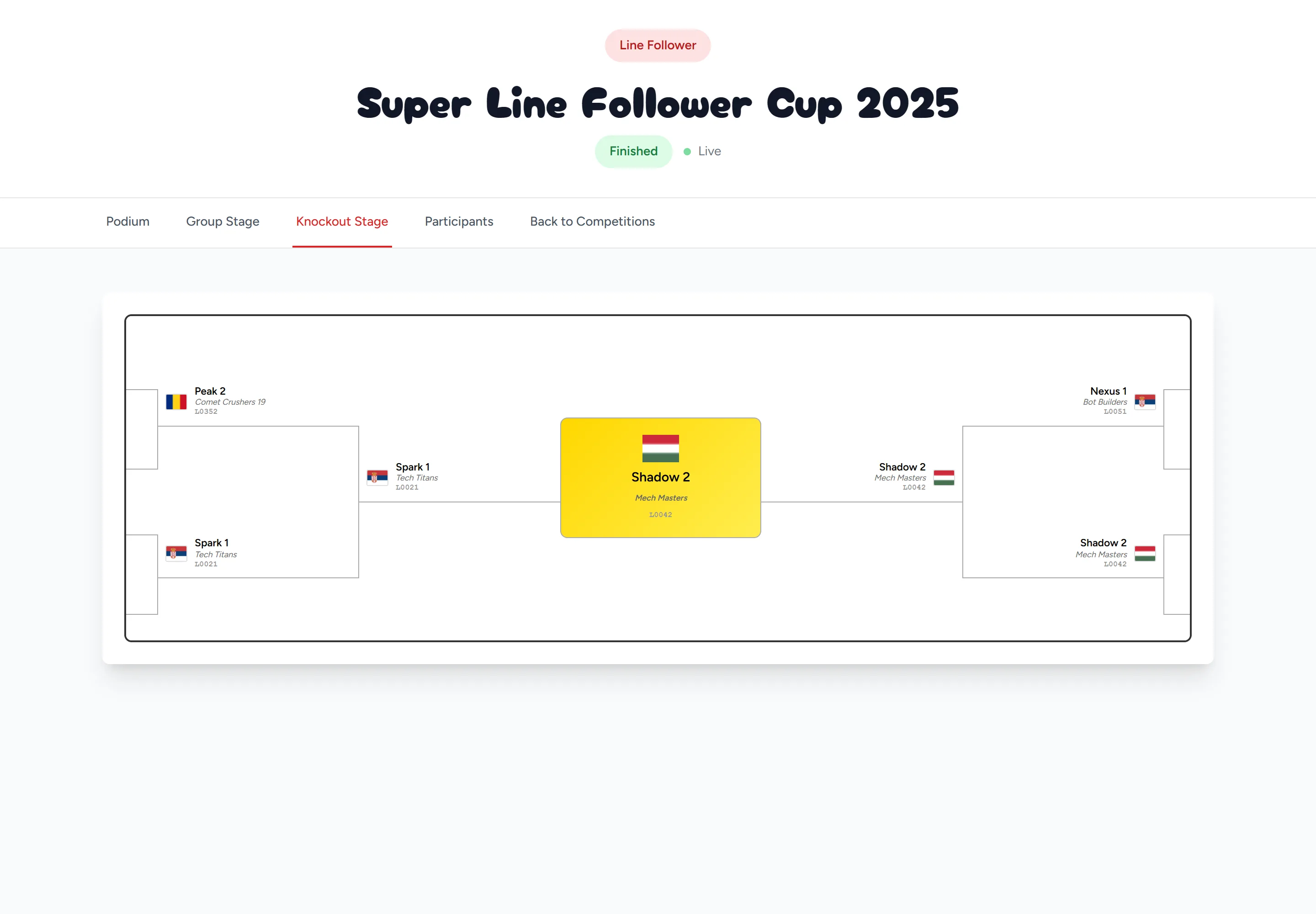 Jasurocu Fest - Bracket System