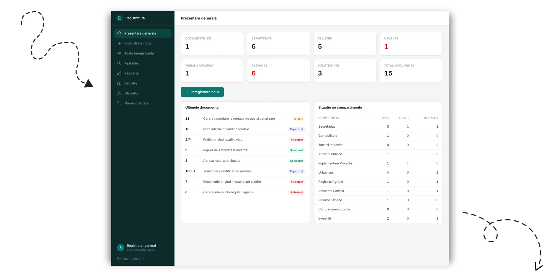 Registratura Electronică - platformă web
